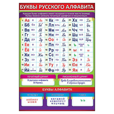 Плакат " Праздник " 409 А4 Буквы русского алфавита фото 1